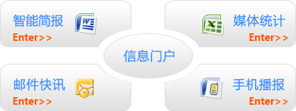 导航